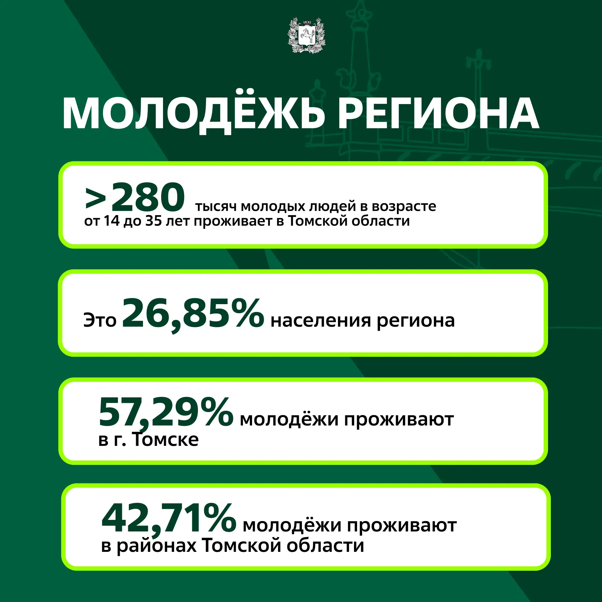 Регион для молодёжи: как Томская область создаёт новые возможности?