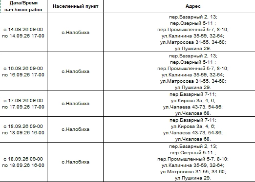Отключение энергоснабжения в с. Налобиха
