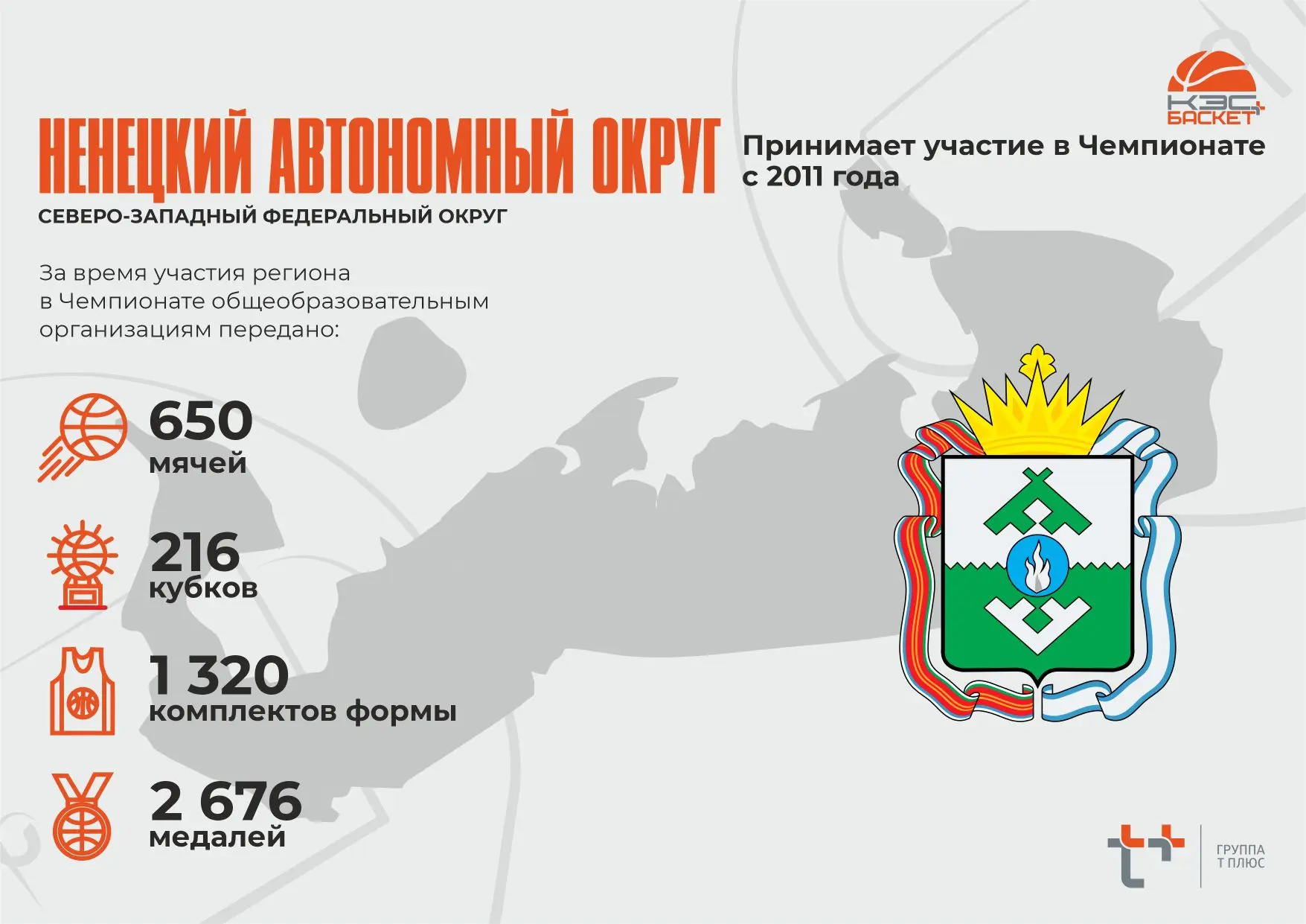 ✅ Ненецкий автономный округ 

Школьники Ненецкого автономного округа присоединились к проекту в 2011