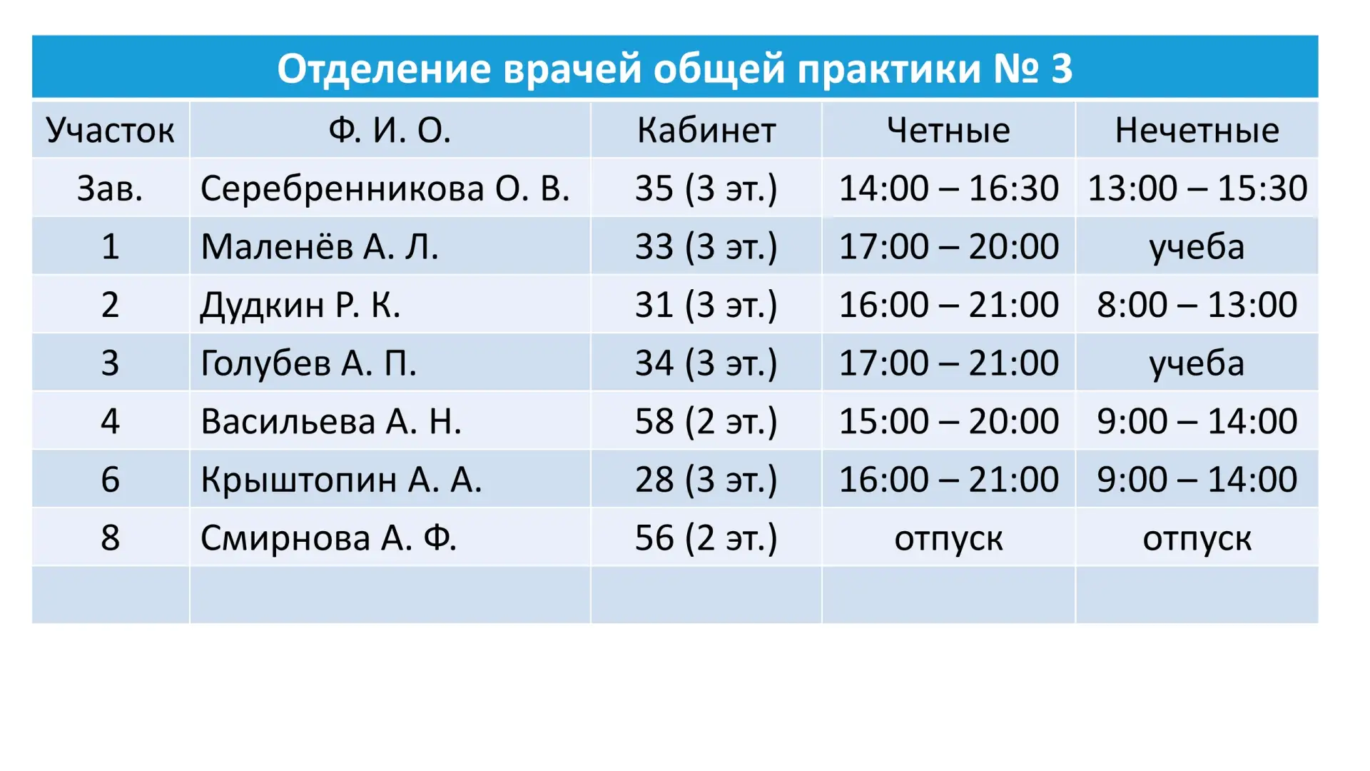 👨‍⚕👩‍⚕ Карточки с расписанием работы врачей на неделю с 08 июня по 12 июня 📅✨