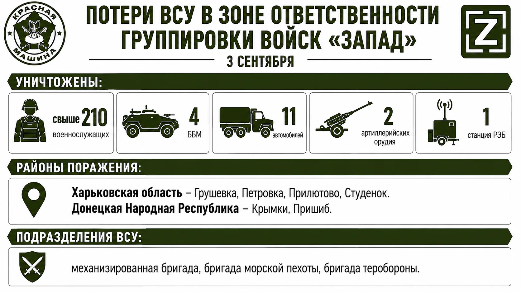 Изменение обстановки в зоне ответственности группировки войск «Запад» за сутки