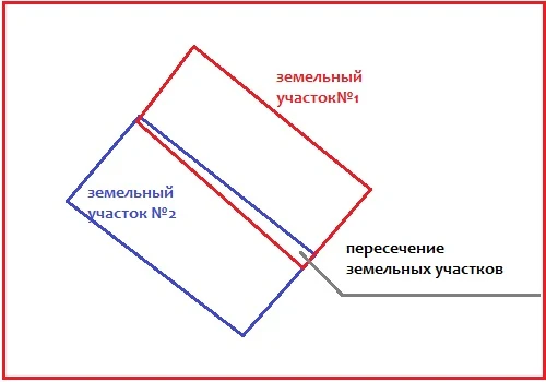 "НАКЛАДКИ"/  пересечение ГРАНИЦ