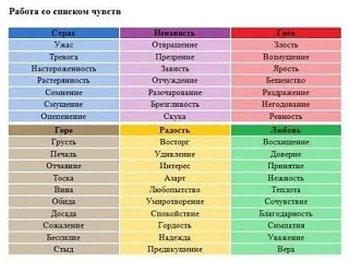 Эмоции в цвете. Уже с дошкольного возраста  необходимо расширять словарный запас детей. Согласны?
Ка