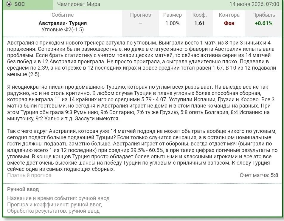 Итог СТАВКИ ДНЯ.

13-я победа из 14 последних прогнозов и 3+ на ЧМ. Турция победила со счетом 5:8 и 