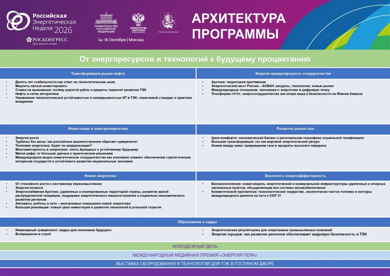 Опубликована архитектура деловой программы РЭН-2026. Она состоит из семи тематических б...