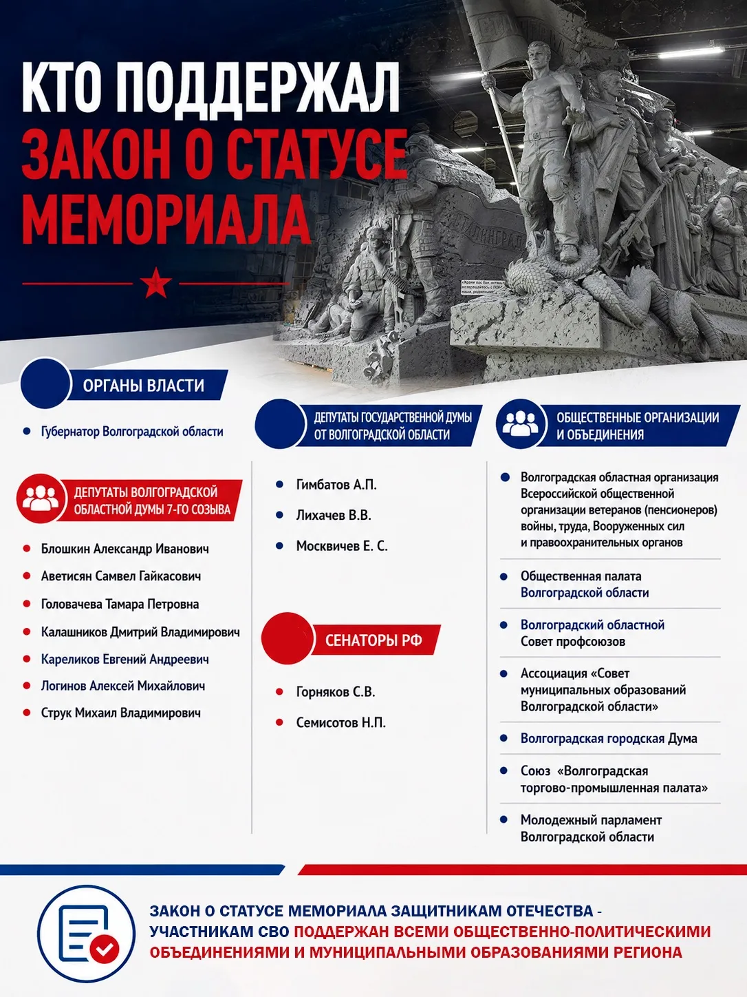 Принят закон о статусе мемориала защитников Отечества — участников специальной военной ...