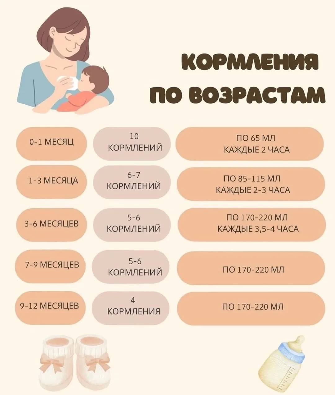 В роддоме часто говорят прикладывай к груди почаще, но почему-то забывают уточнить, когда это почаще