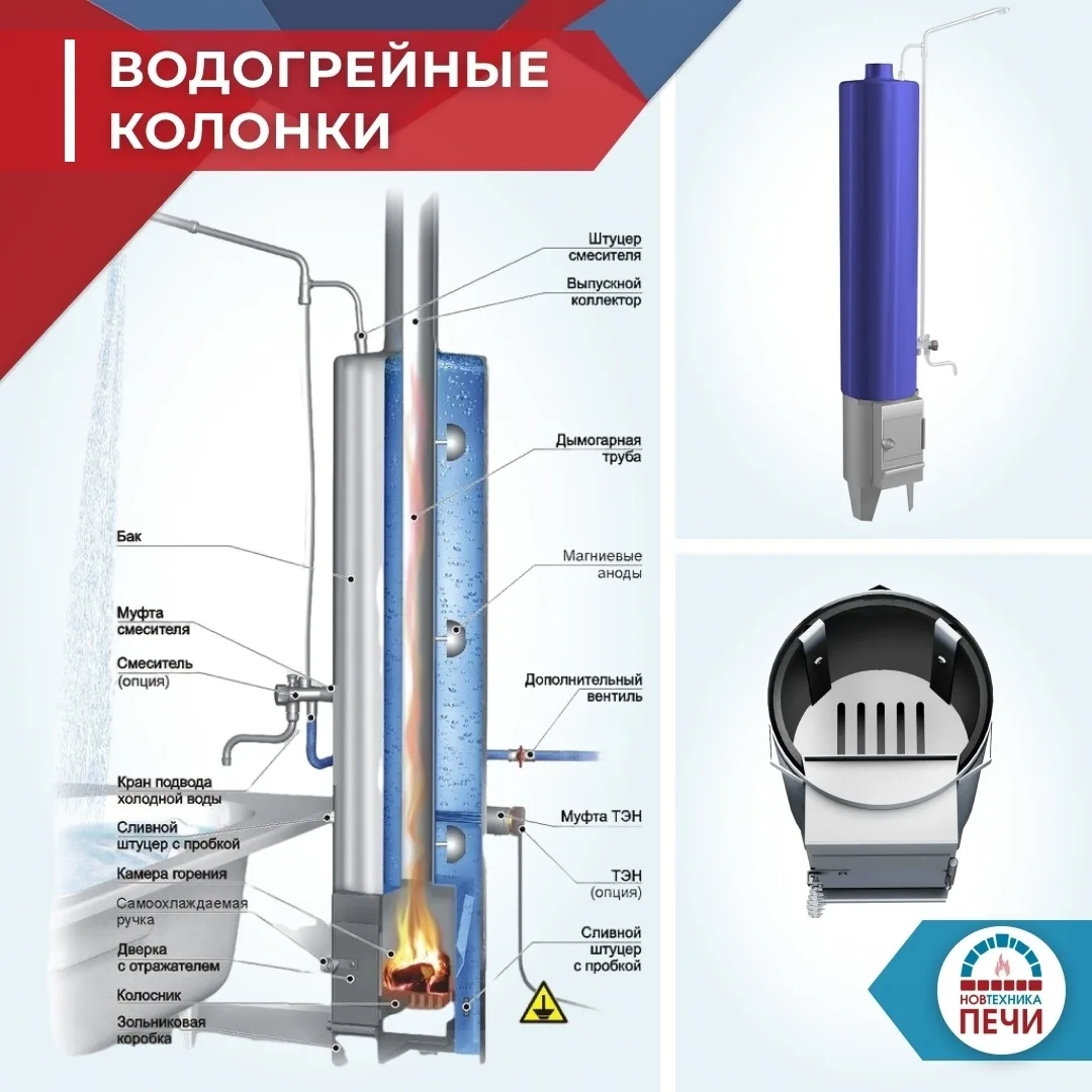 🏡💧Каждый день баню топить не будешь, если надо помыться. Но есть выход – дровяная водогрейная коло