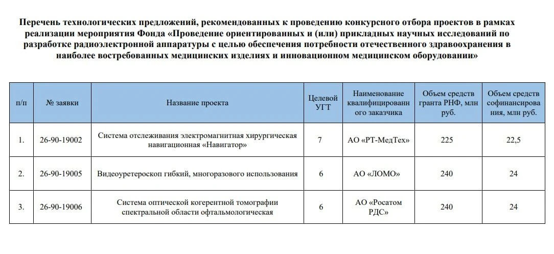Российский научный фонд выделит более 700 миллионов на медоборудование