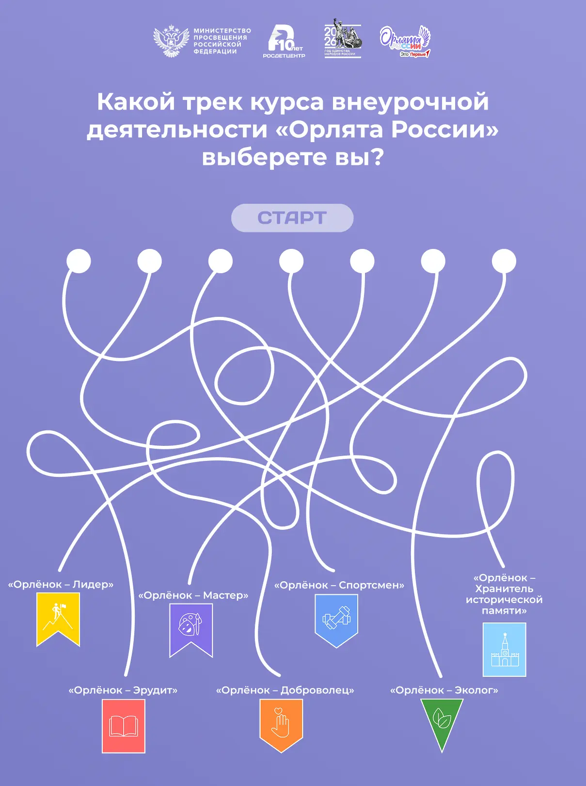 Откройте в себе Орлёнка 🧩

Спорт, наука, творчество, забота о природе, добрые дела, лидерство и сох