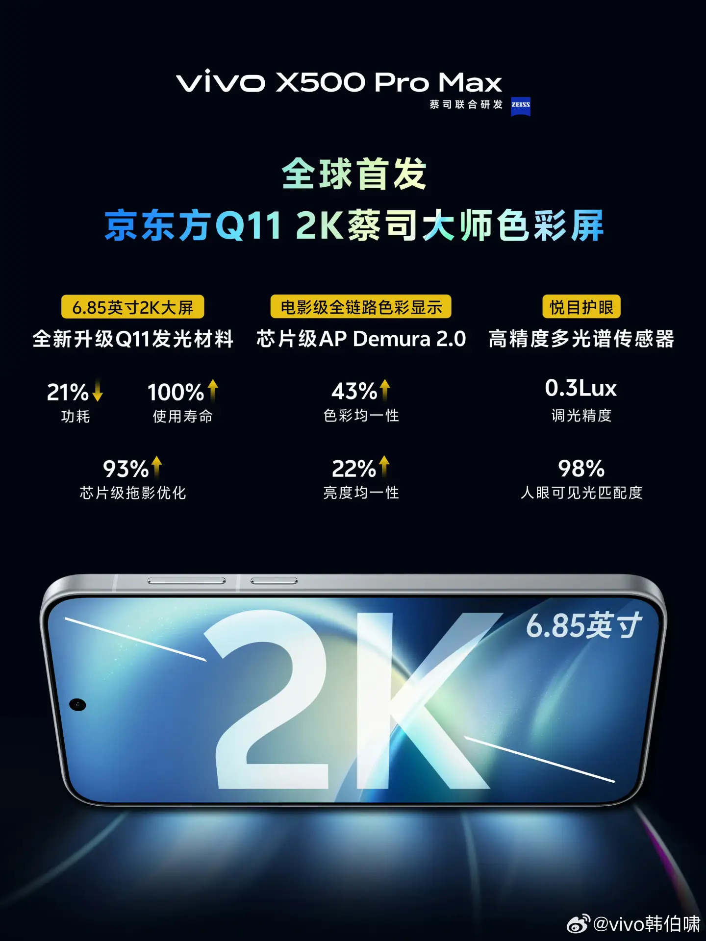 Vivo похвастались дисплеем Pro Max
