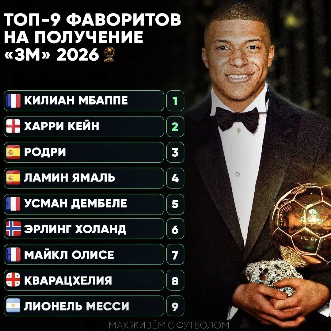 ⚡️Мбаппе главный фаворит в гонке на получение «ЗМ» в этом году!