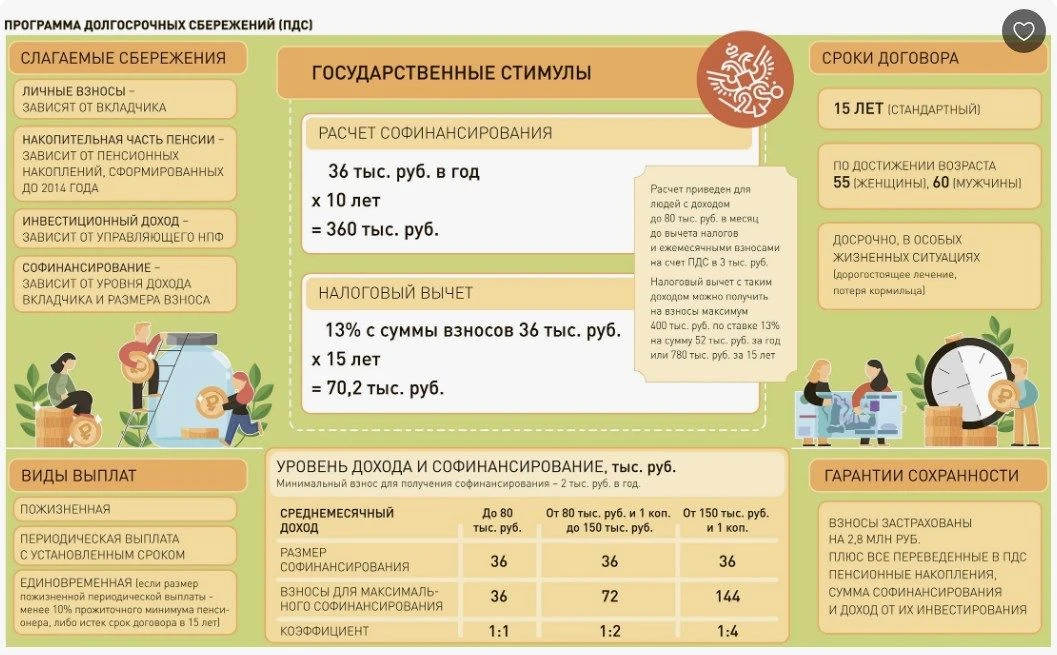 Программа долгосрочных сбережений: 4 вопроса, которые волнуют всех ❓
