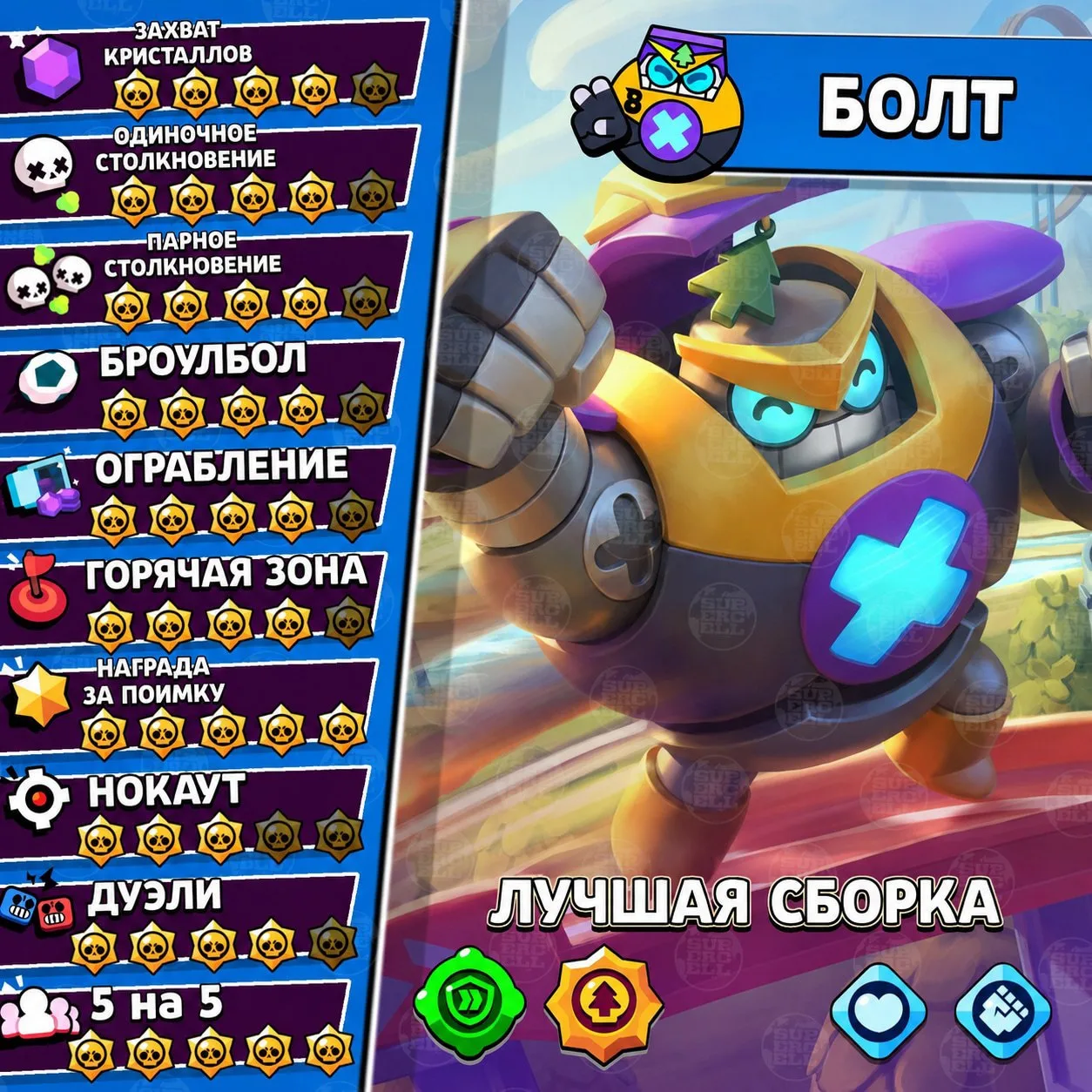 😄 Тир-лист на бравлера Болт

Уникальный персонаж, который отлично играется на открытых картах. Его 