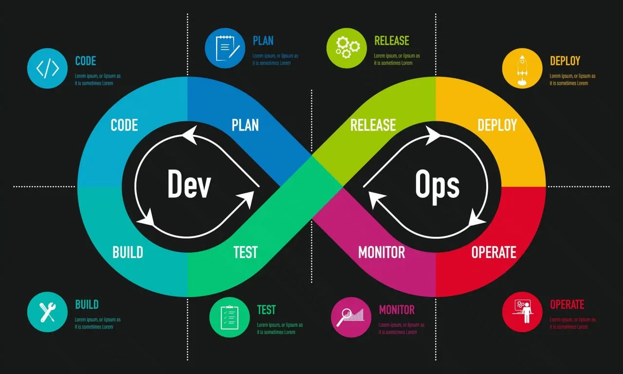 🌎 AI-Native Software Delivery: Proven Practices to Produce High-Quality Software Faste...