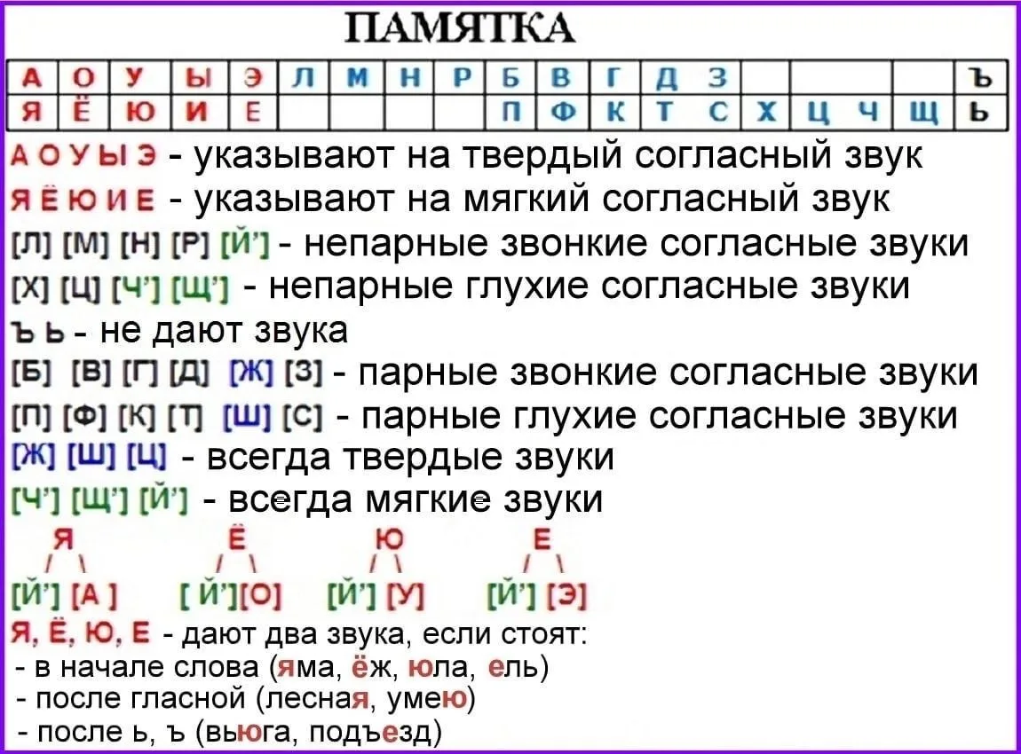 Звуко-буквенный (фонетический) разбор ✏️