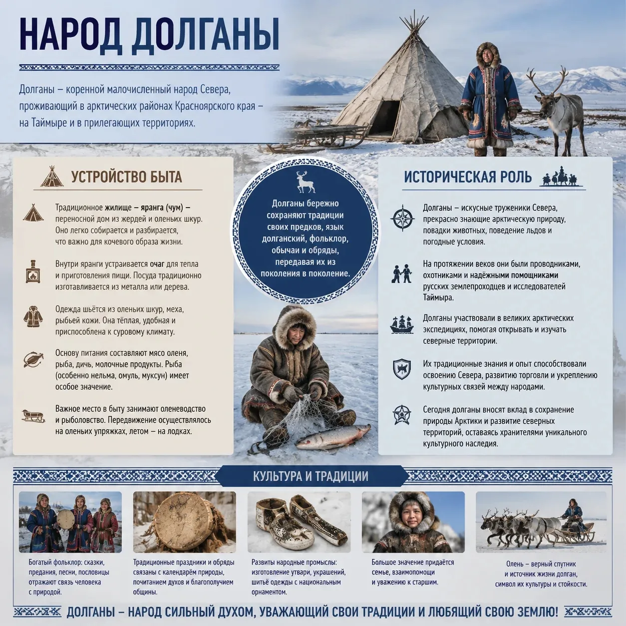 Рассказываем  о народах нашей малой Родины. Наша страна Россия – это уникальное пространство, где пе