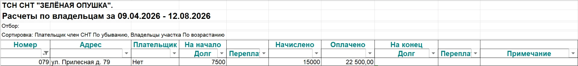 Исправлена ошибка в расчетах с уч. 79 (в связи со сменой собственника)