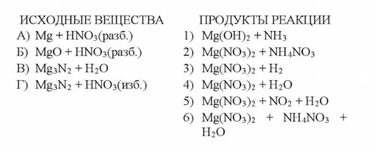 первый пробник ЕГЭ по химии будет уже 24 сентября 💪