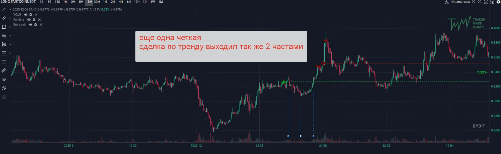 отработка по тренду
