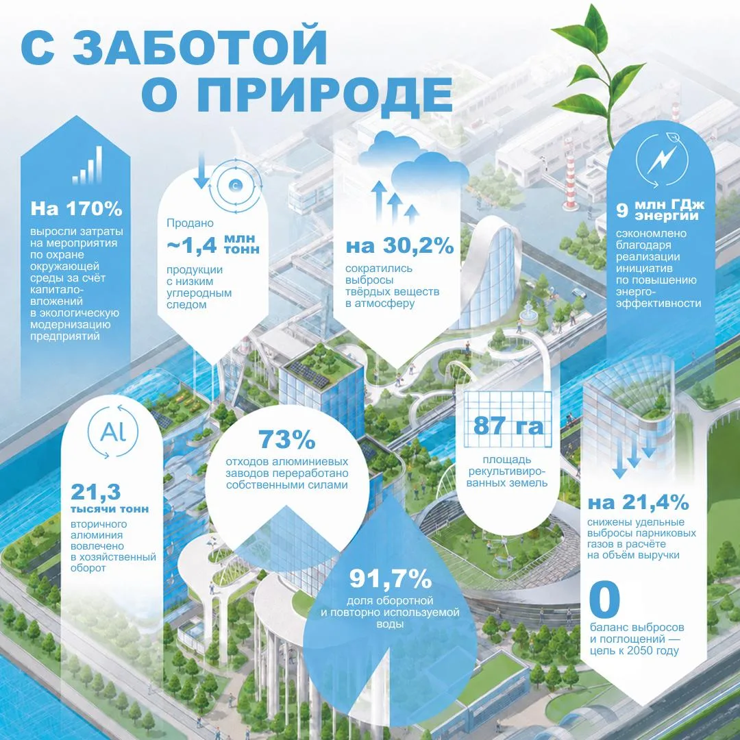 Забота о природе — наш стратегический приоритет. Поэтому мы постоянно модернизируем про...