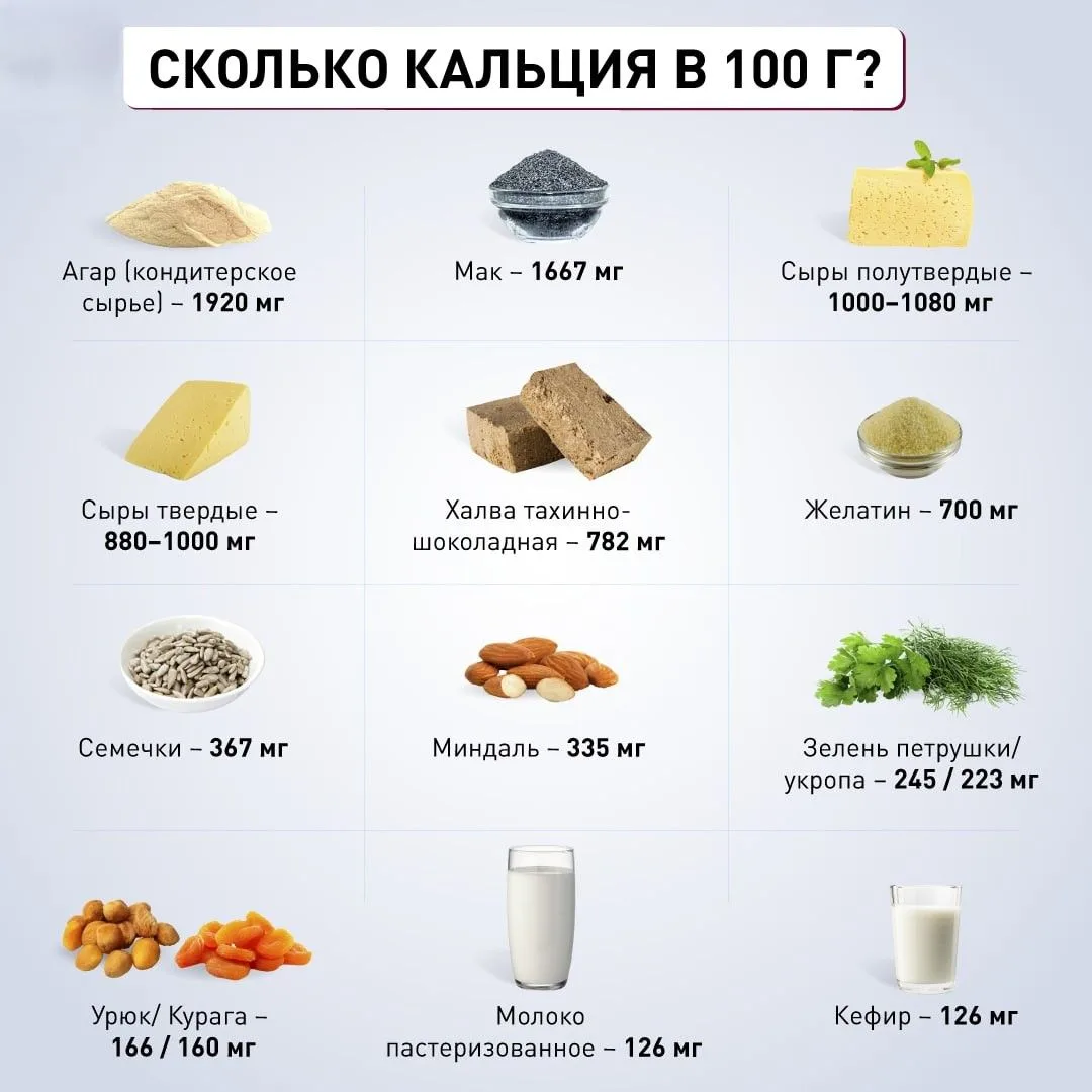Кальций – один из важнейших для организма человека микроэлементов, поэтому содержание кальция в прод