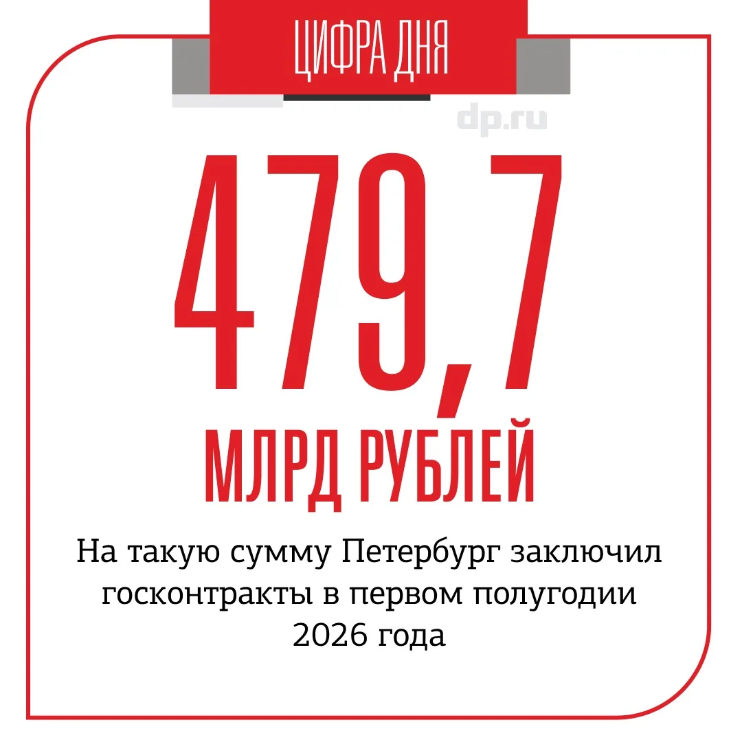 ⚡️Эксклюзив⚡️

Петербург заключил госконтракты на полтриллиона рублей за полгода

Уровень контрактац