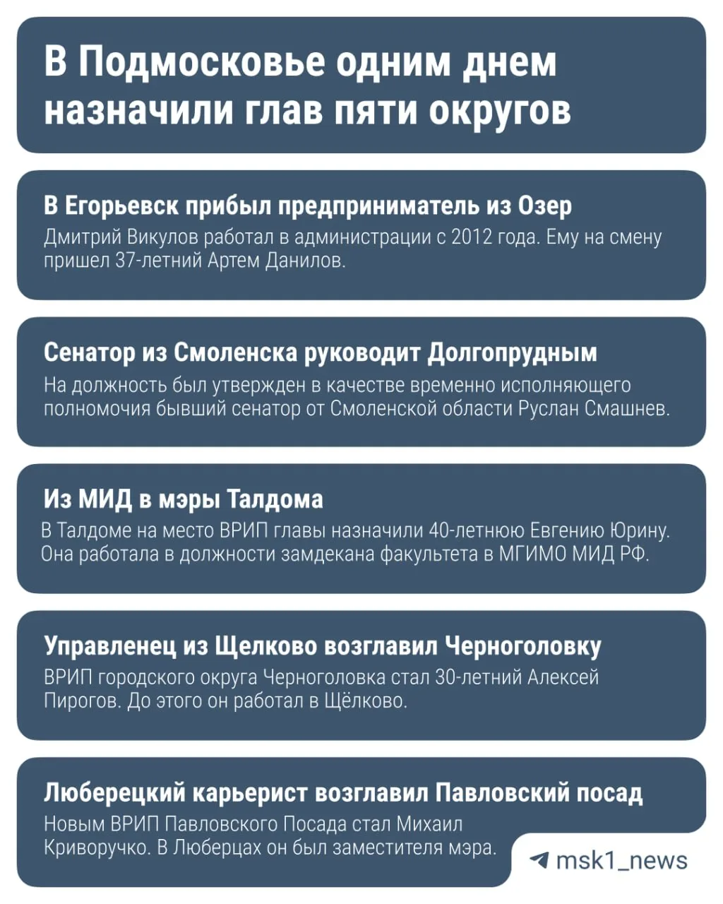 В подмосковных городах продолжаются масштабные перестановки во власти. На этот раз губе...