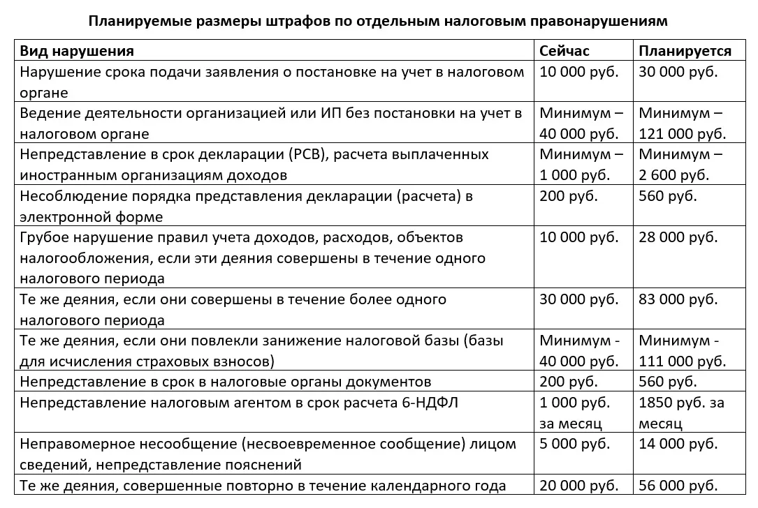 ⚠️ Налоговая реформа – 2027: продолжаем изучать новшества