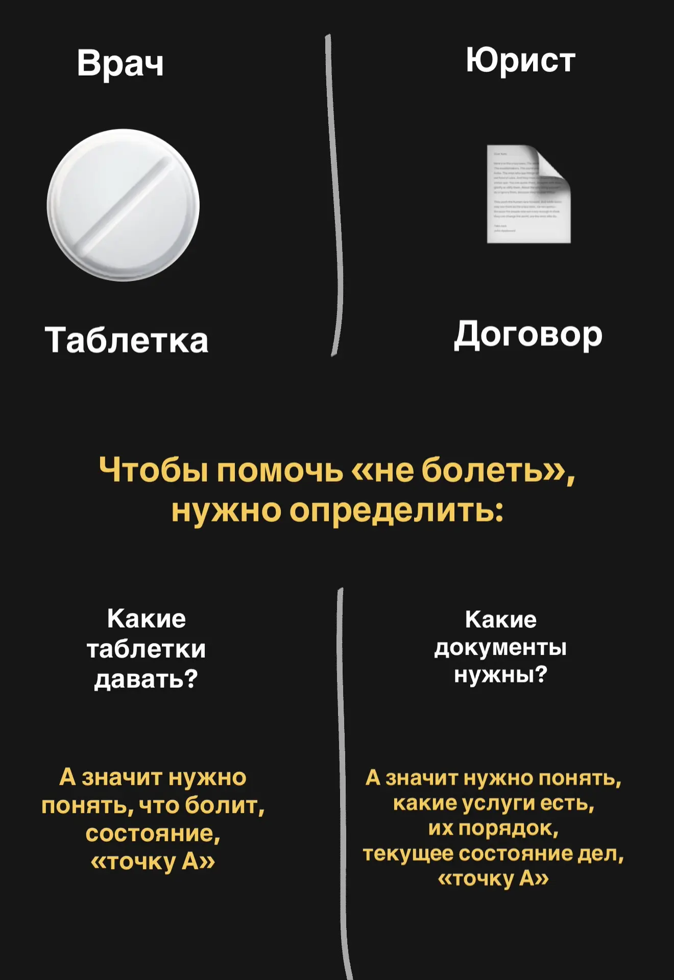 Чтобы помочь «не болеть», нужно определить: 

врачу: какие таблетки давать 

А для этого нужно понят