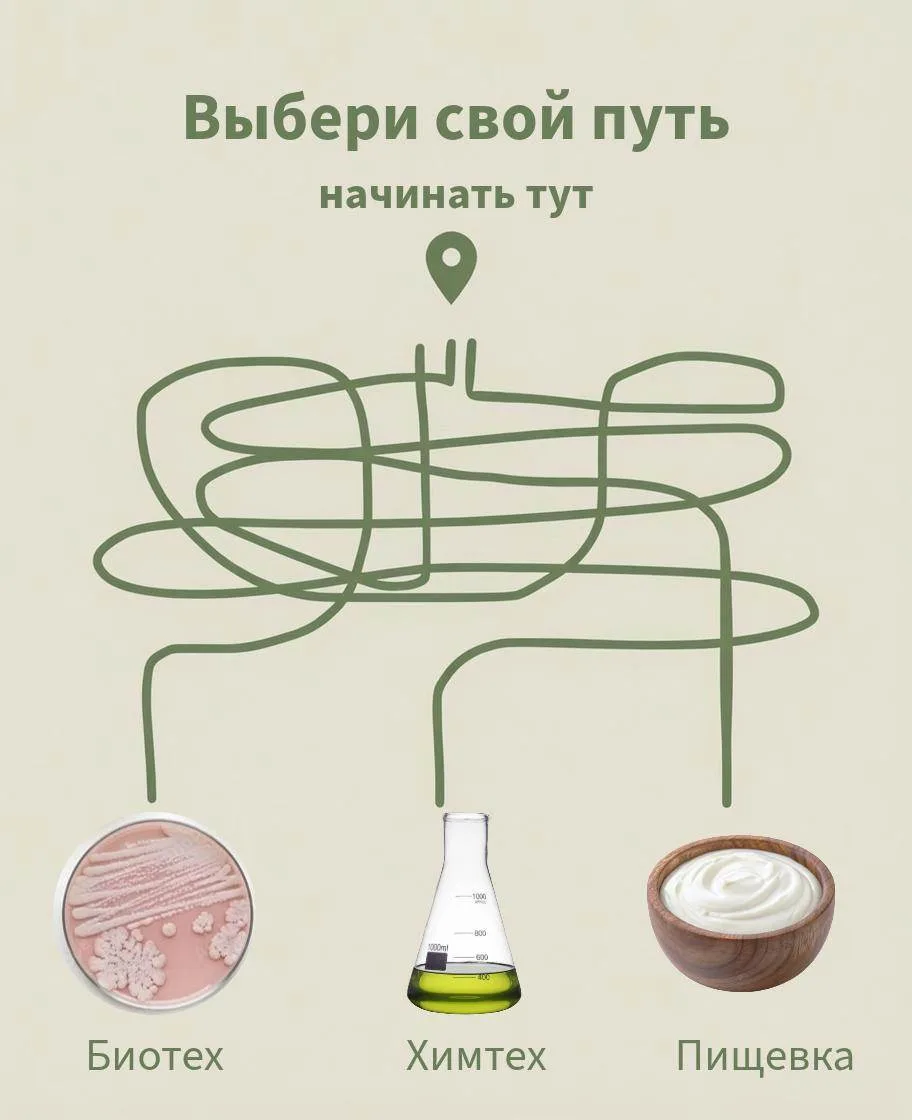 🕰 До старта приёмной кампании остаётся всё меньше времени. Для кого-то выбор направлен...