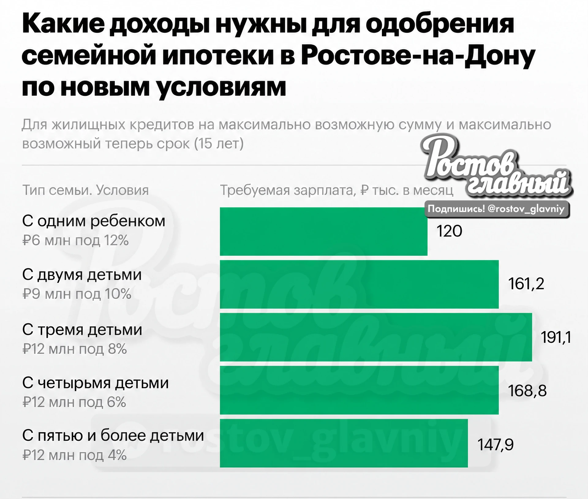 🏗 1 октября грядёт ипотечная реформа!