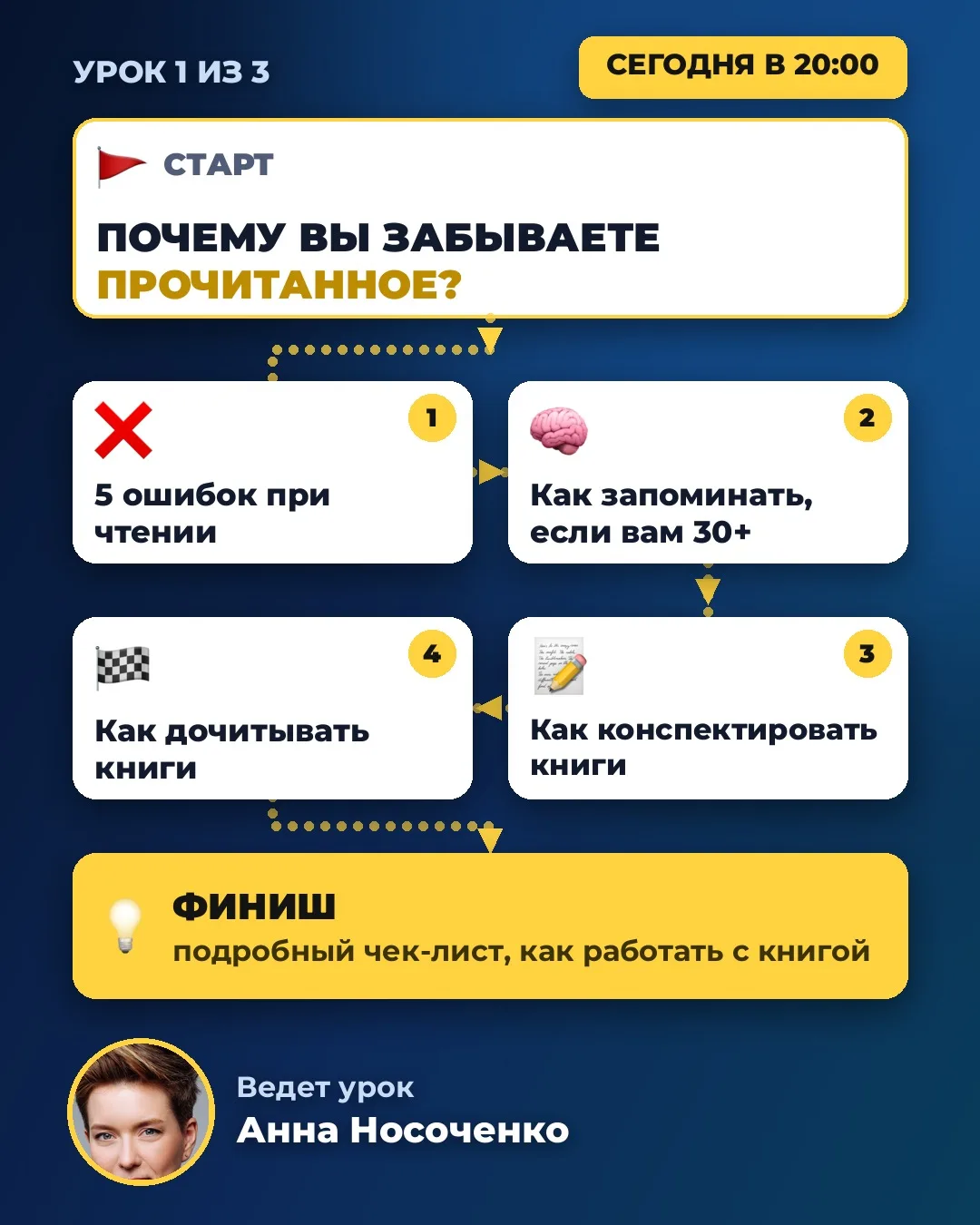 Сегодня будет первый из трех бесплатных уроков про чтение, память, ИИ 🤖