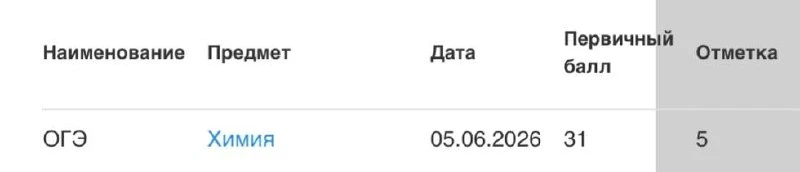 Саша, спасибо тебе большое за подготовку, написала на 5❤️🧪
очень грустно, что закончился курс😭
 бу