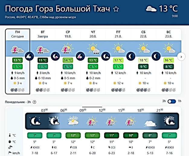 Уважаемые посетители природного парка «Большой Тхач» сотрудники ГКУ РА «природный парк ...