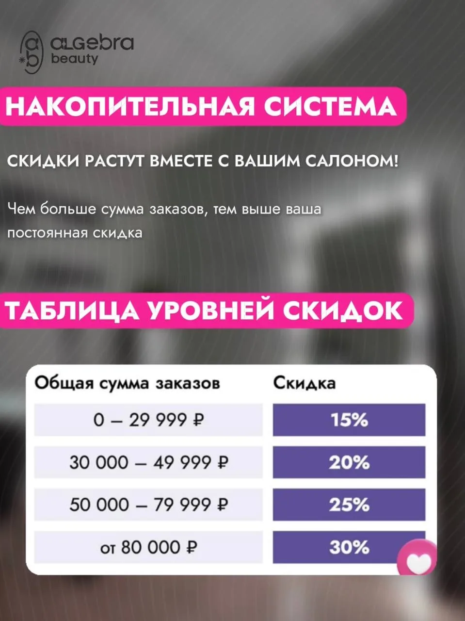 Вы самостоятельно можете выбрать удобный формат скидок: