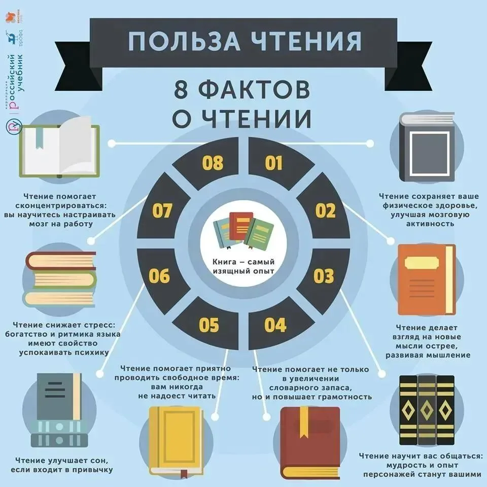 📚5 причин взять книгу в руки этим летом:
📙Сохранение навыка: За 3 месяца каникул мозг отвыкает от 
