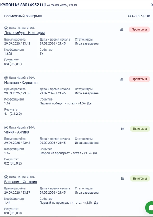 Доброе утро, вчера постов не было, отдыхал от ставок, да и в целом решил не забивать ка...