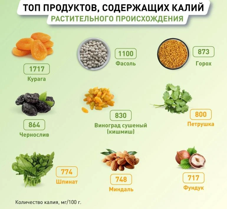 Гипертоники пост для вас  Добавьте в свой привычный рацион питания, больше калия.  Почему это важно?