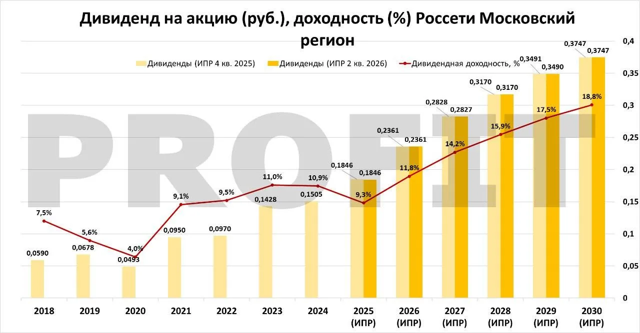 Изображение 5 к публикации «PROFIT»