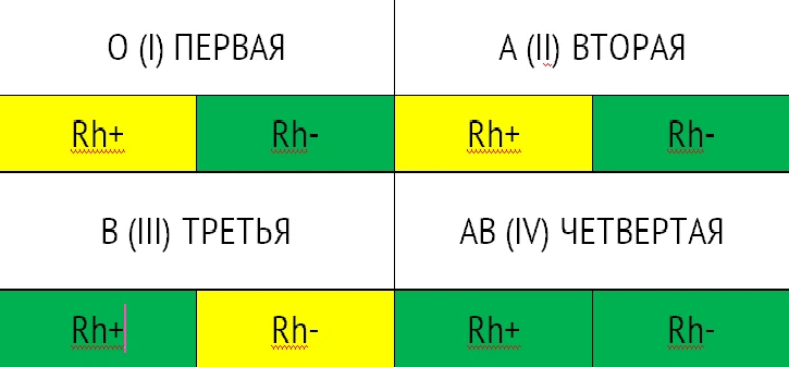 ❗Уважаемые доноры! Обращаем ваше внимание на наш донорский светофор. 

💚 Зеленый цвет означает, что