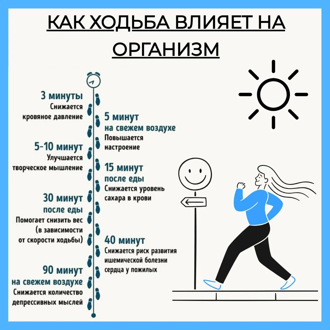 👣 Ходьба — наиболее естественный способ передвижения человека в пространстве и самый д...
