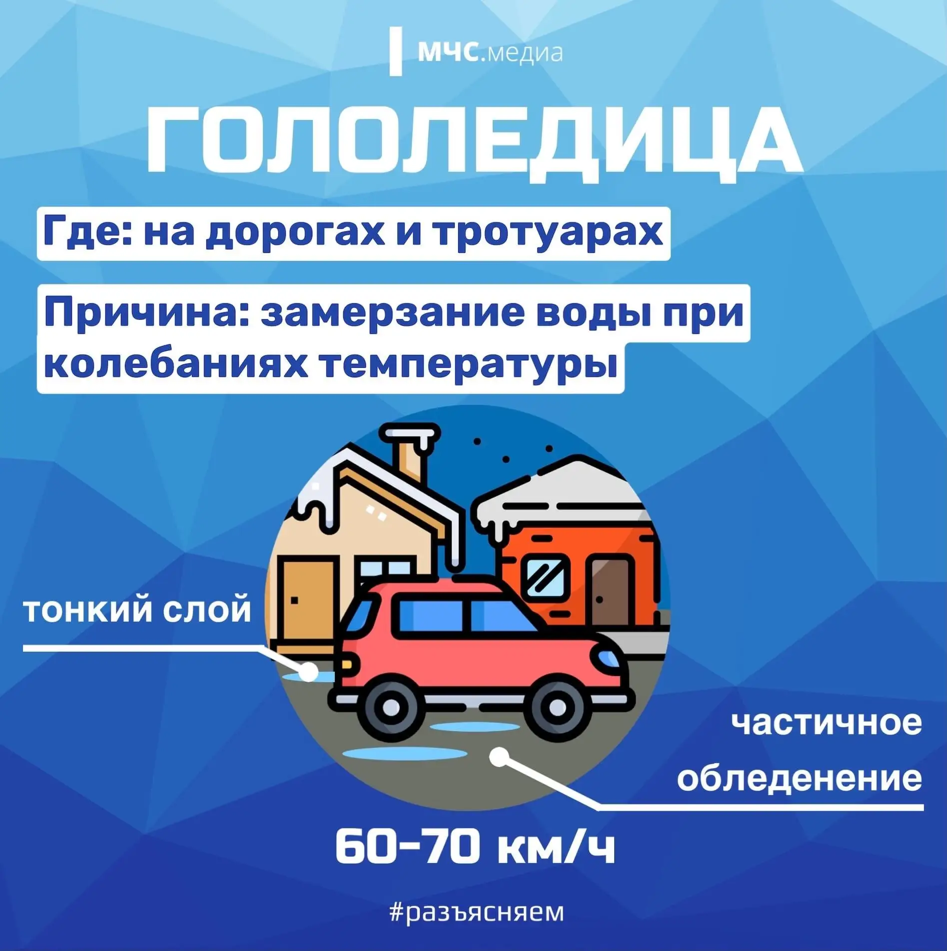 ❄️ Родители, расскажите детям про гололёд и гололедицу! ❄️На дорогах и тротуарах с пере...