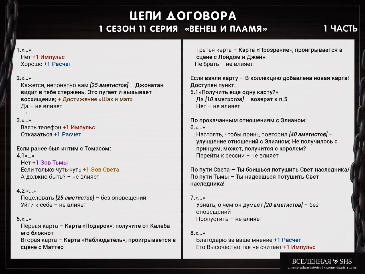 Готовы гайды на историю «Цепи договора»