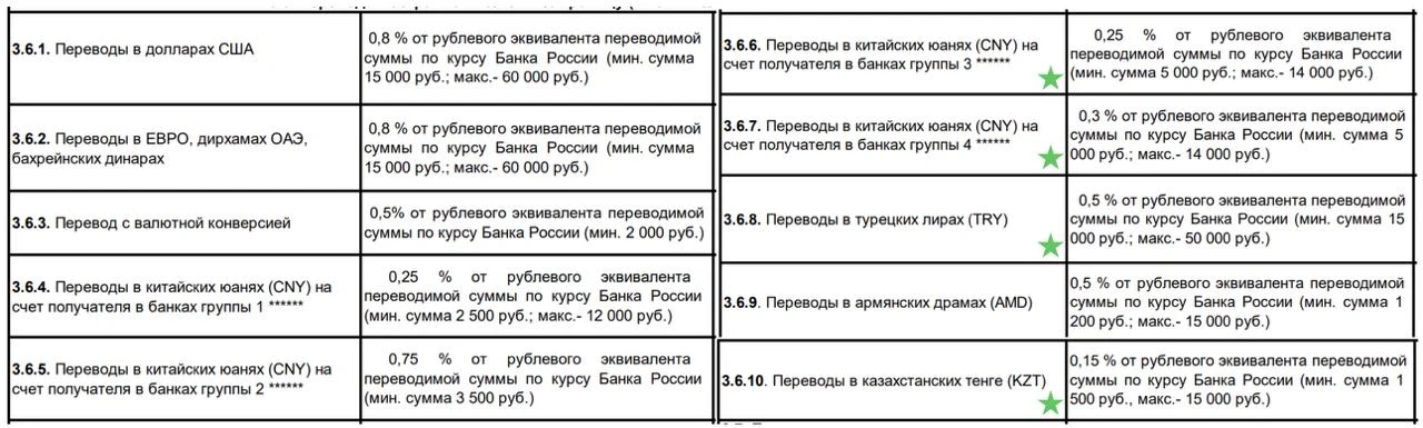 🇰🇿🇨🇳 Банк Центр-Инвест запустил переводы в казахстанских тенге для ИП и юр. лиц,  а...