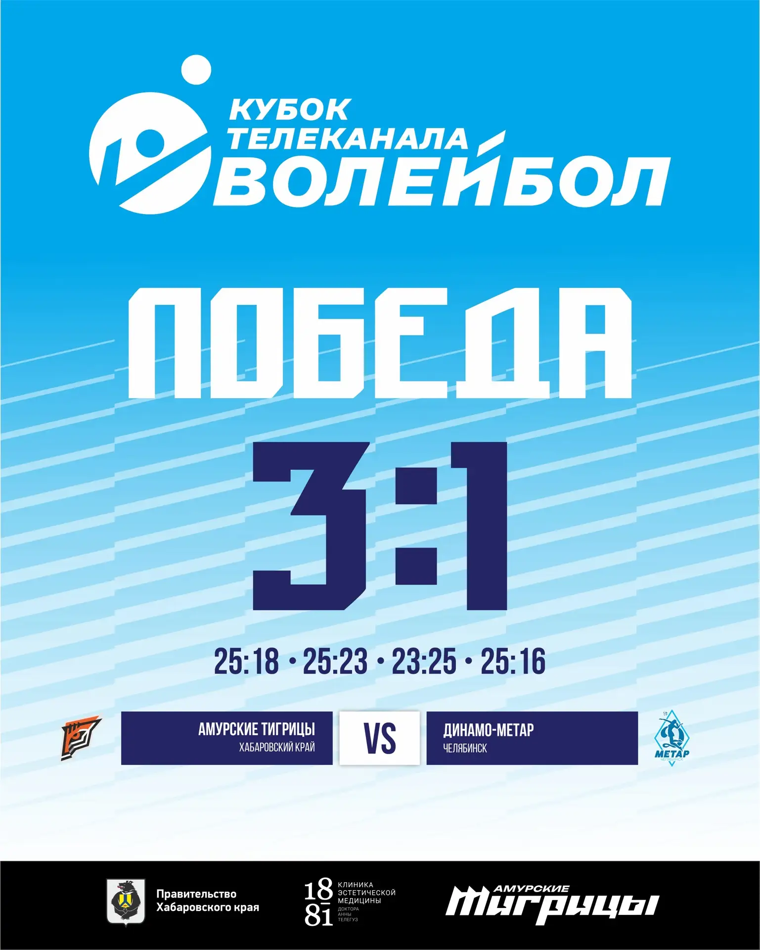 «Амурские Тигрицы» громят Суперлигу и становятся победителями группы Е предварительного...