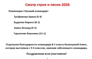 Дорогие друзья!  С радостью делимся результатами одного из самых масштабных событий школьной жизни -