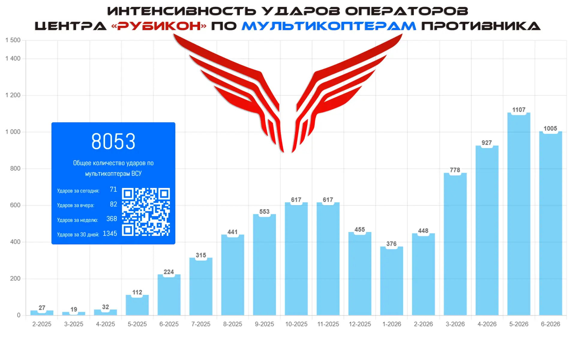 Мультикоптерная война

Беспилотные баталии в небе СВО становятся все интенсивнее. Операторы Центра "