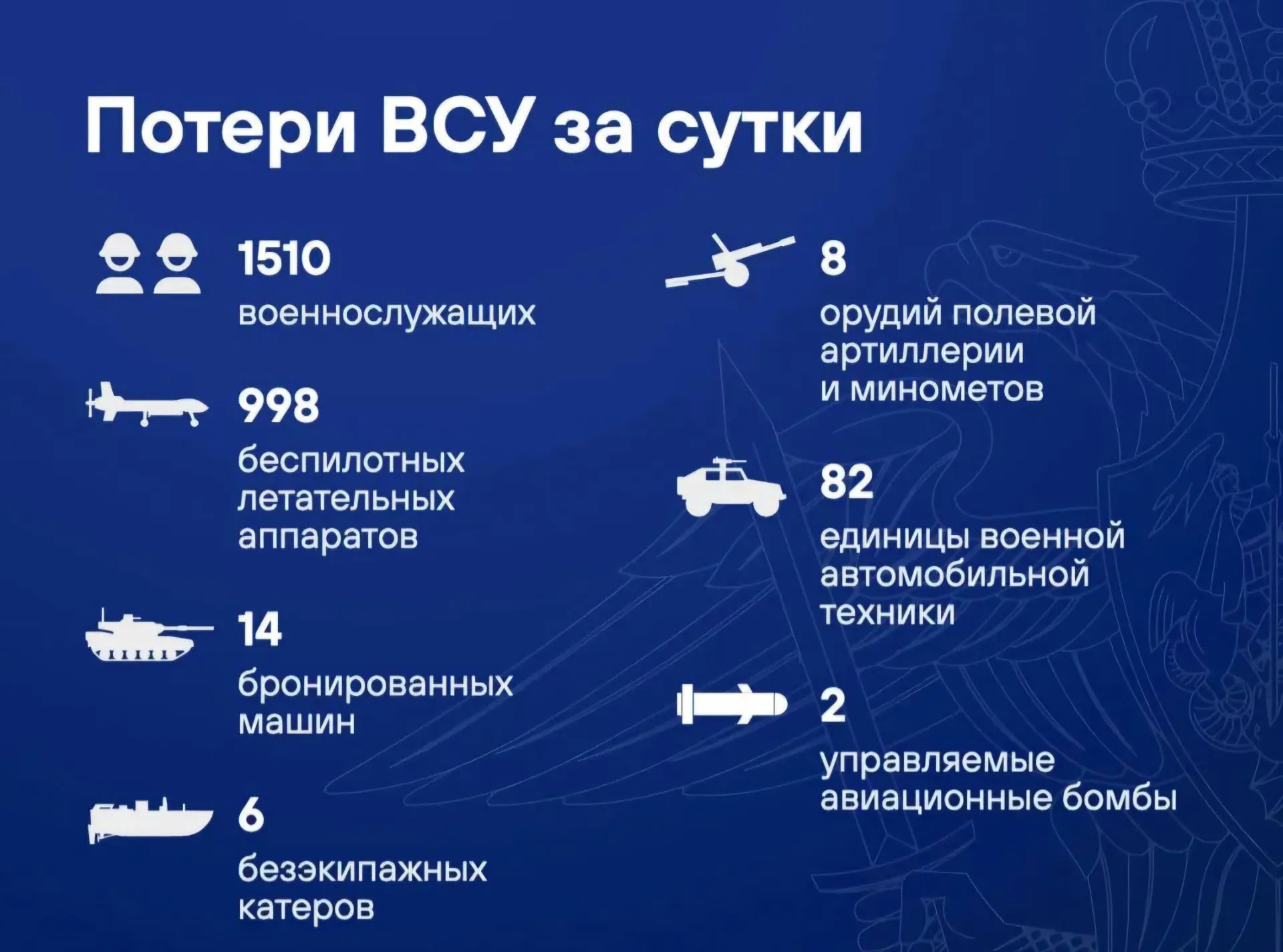 Главное о потерях ВСУ за сутки — в инфографике #Новости.