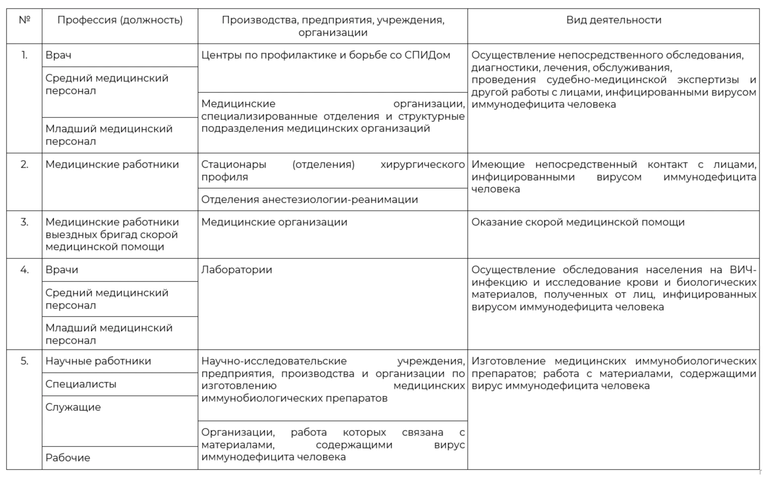 ☝☝☝Новые Правила проведения освидетельствования на ВИЧ при проведении обязательных пред...